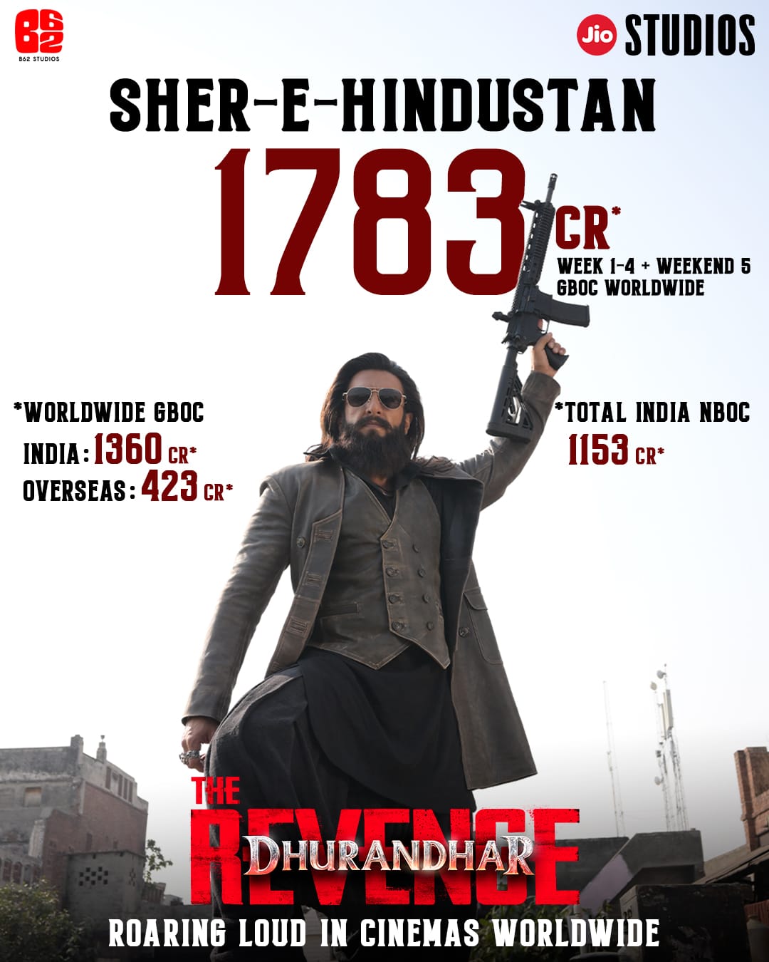 ‘துரந்தர் பழிவாங்கல்’ படம் உலகளவில் ரூ.1,783 கோடியை கடந்து சாதனை!